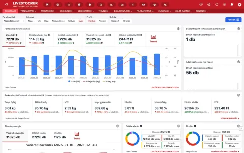 Livestocker Pro Dashboard